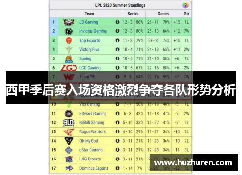 西甲季后赛入场资格激烈争夺各队形势分析